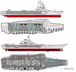 国产航母结构解析视频讲解  第3张
